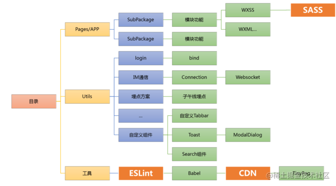 域名解析备案问题_域名备案才能解析吗_域名备案后怎么解析