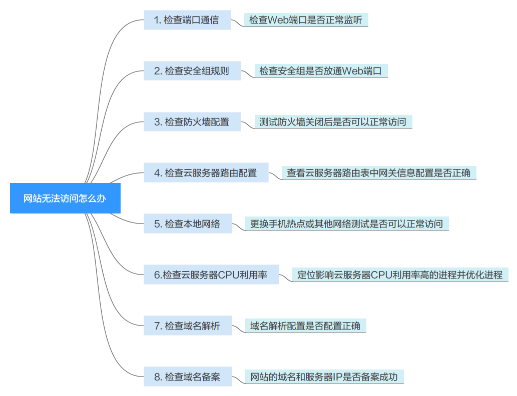 域名备案网站没有备案信息_没有网站 域名备案_域名有备案提示未备案