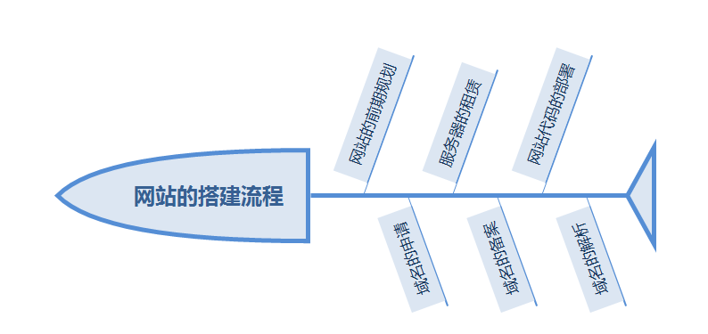 域名备案操作流程_域名备案流程个人申请_个人域名备案流程