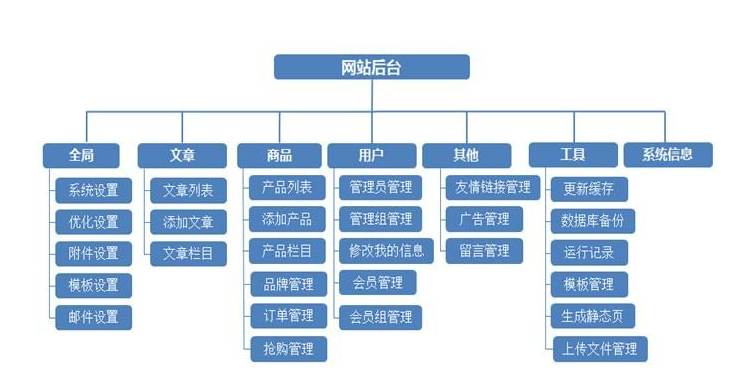 个人域名备案流程_域名备案流程个人申请_域名备案操作流程