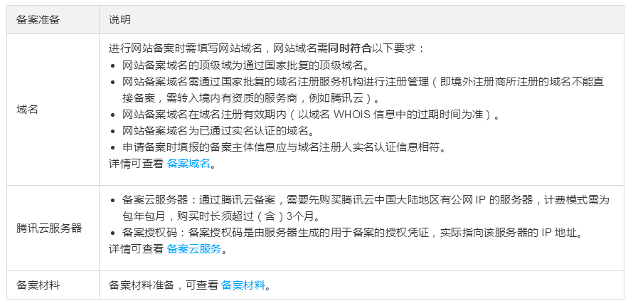 备案流程浙江网站查询_浙江网站备案需要多久_浙江网站备案流程