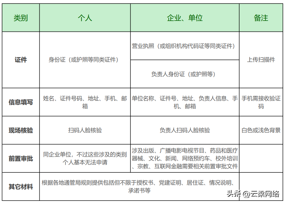 前置审批备案网站号怎么查_备案前置审批文件_网站备案 前置审批号