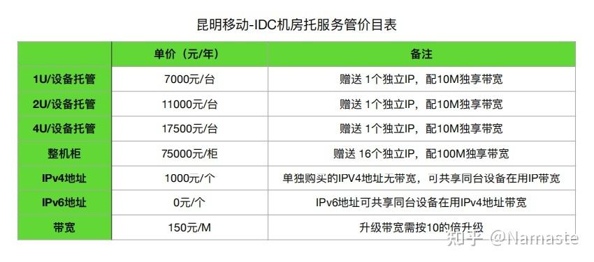 idc服务器托管价格是多少