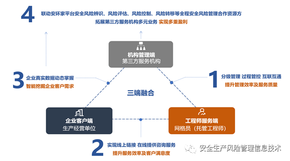 托管安全管理_服务器安全托管_安全托管服务方案