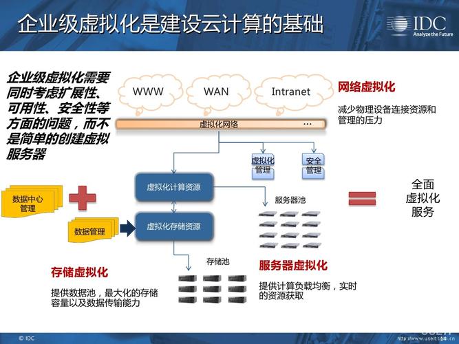 互联网idc服务是什么？IDC基本服务包括