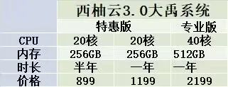 低价稳定服务器租用_低价器稳定租用服务是什么_什么叫低价值租赁