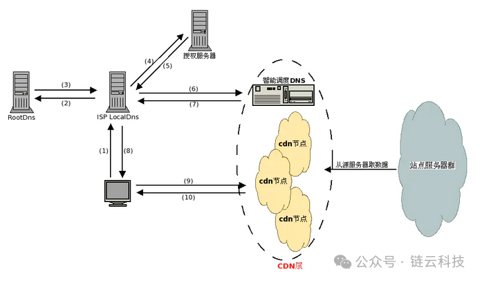 管托标准_保冷管托木托_服务器托管双线