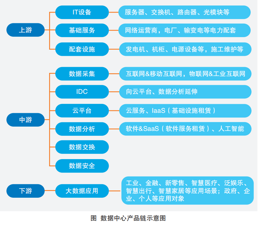 租用虚拟空间_互联网数据中心,虚拟空间租赁服务商_虚拟租金怎么算