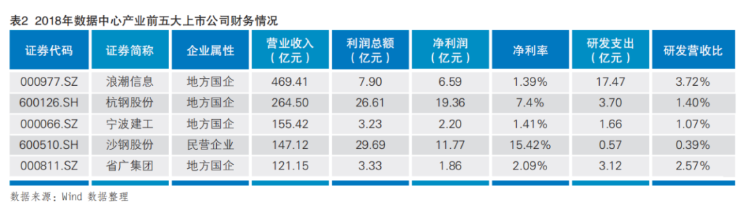 互联网数据中心,虚拟空间租赁服务商_虚拟租金怎么算_租用虚拟空间