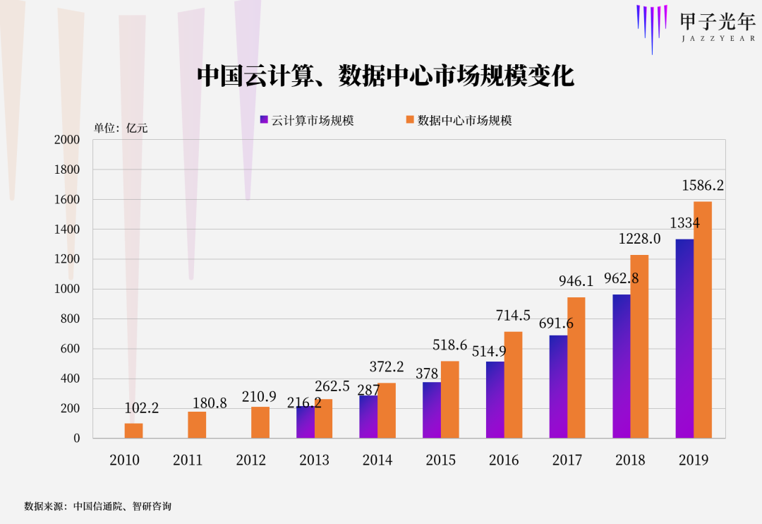 租用虚拟空间_互联网数据中心,虚拟空间租赁服务商_租赁虚拟空间和租赁主机