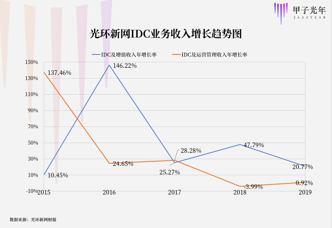 互联网数据中心,虚拟空间租赁服务商_租赁虚拟空间和租赁主机_租用虚拟空间