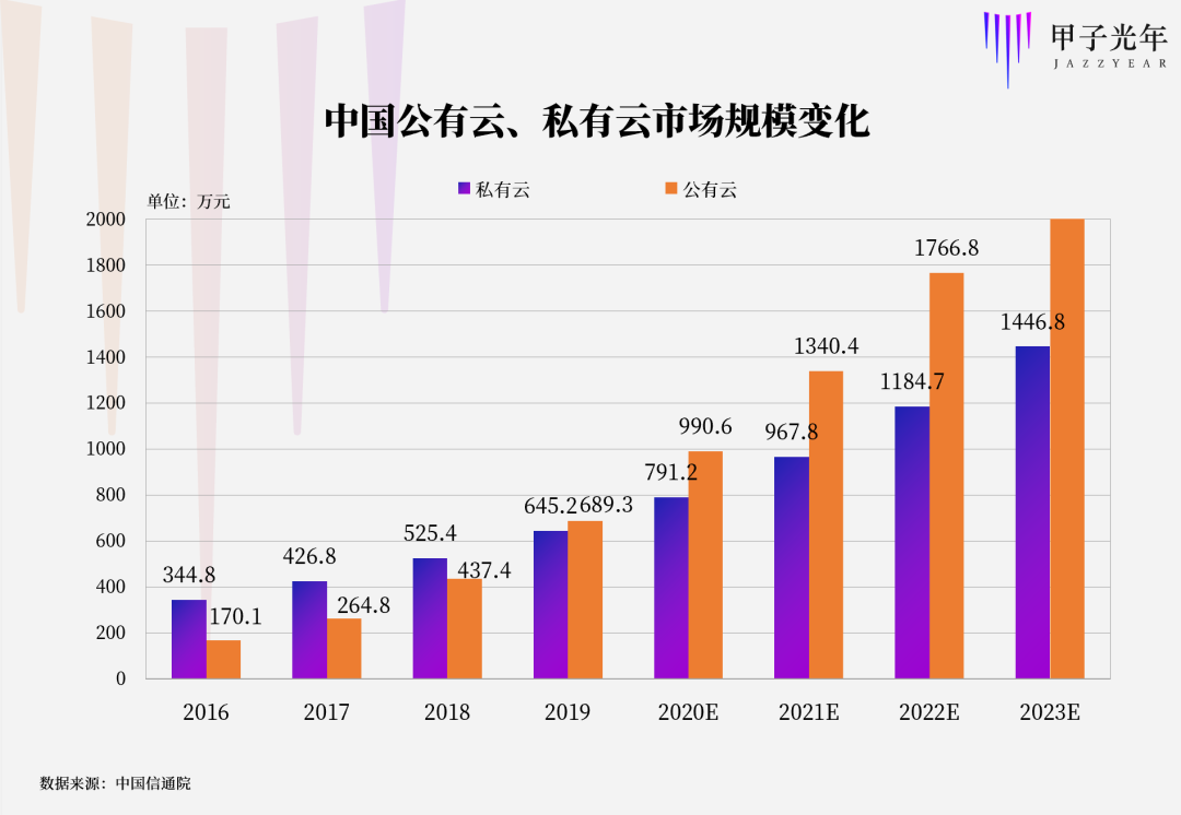 互联网数据中心,虚拟空间租赁服务商_租用虚拟空间_租赁虚拟空间和租赁主机