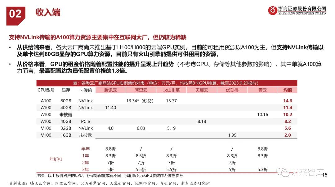 租用虚拟空间_虚拟租金怎么算_互联网数据中心,虚拟空间租赁服务商