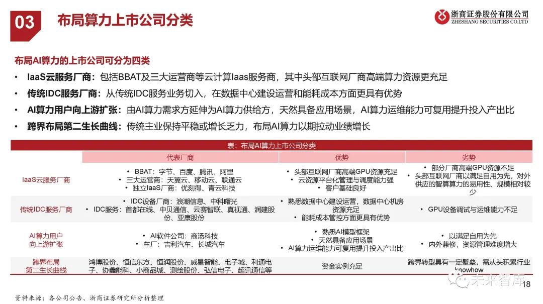 互联网数据中心,虚拟空间租赁服务商_租用虚拟空间_虚拟租金怎么算