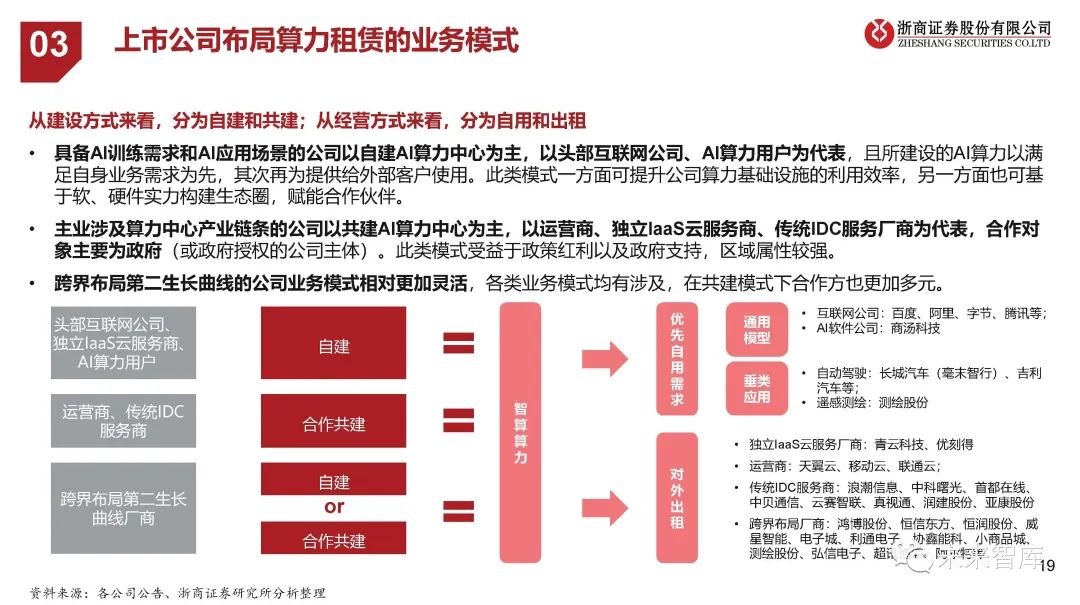 互联网数据中心,虚拟空间租赁服务商_租用虚拟空间_虚拟租金怎么算