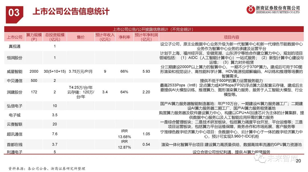 互联网数据中心,虚拟空间租赁服务商_虚拟租金怎么算_租用虚拟空间