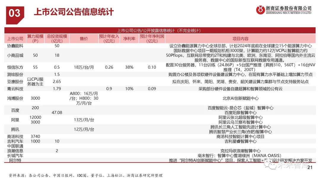 租用虚拟空间_虚拟租金怎么算_互联网数据中心,虚拟空间租赁服务商