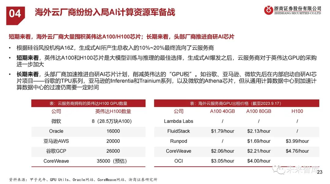 互联网数据中心,虚拟空间租赁服务商_虚拟租金怎么算_租用虚拟空间