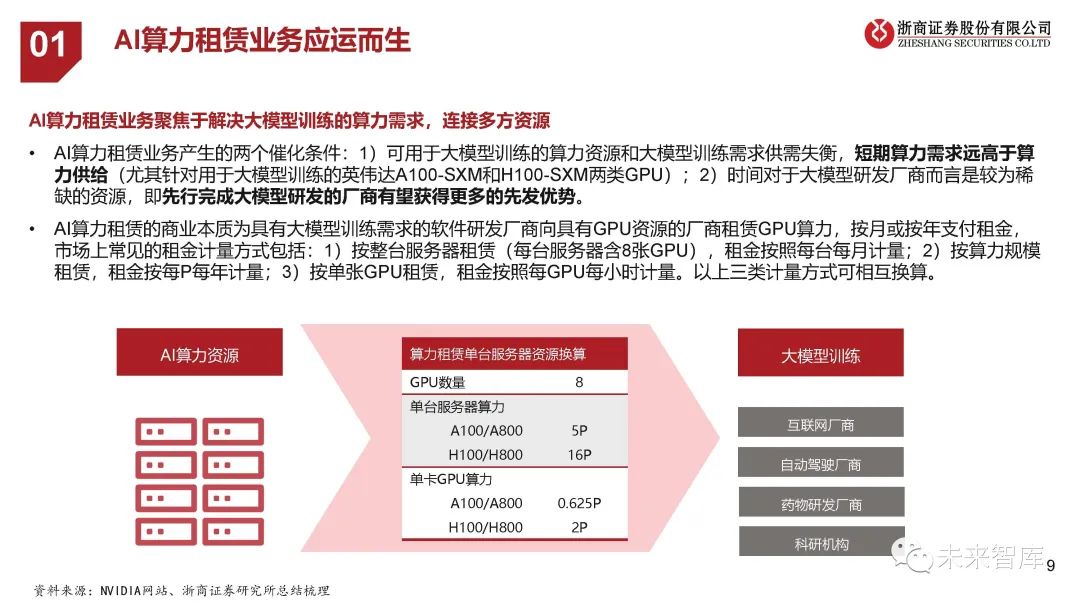 租用虚拟空间_虚拟租金怎么算_互联网数据中心,虚拟空间租赁服务商