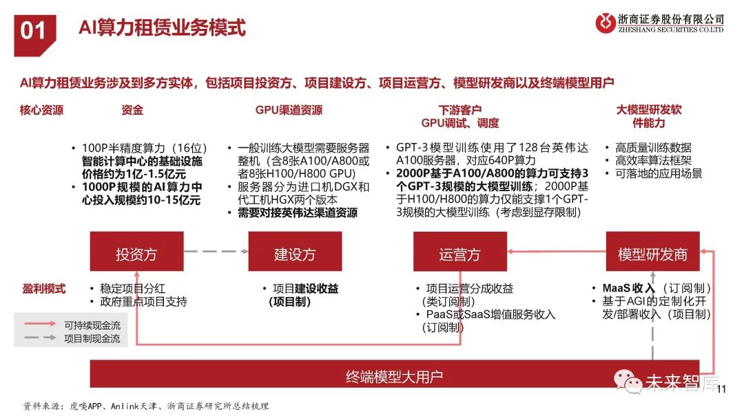 虚拟租金怎么算_租用虚拟空间_互联网数据中心,虚拟空间租赁服务商