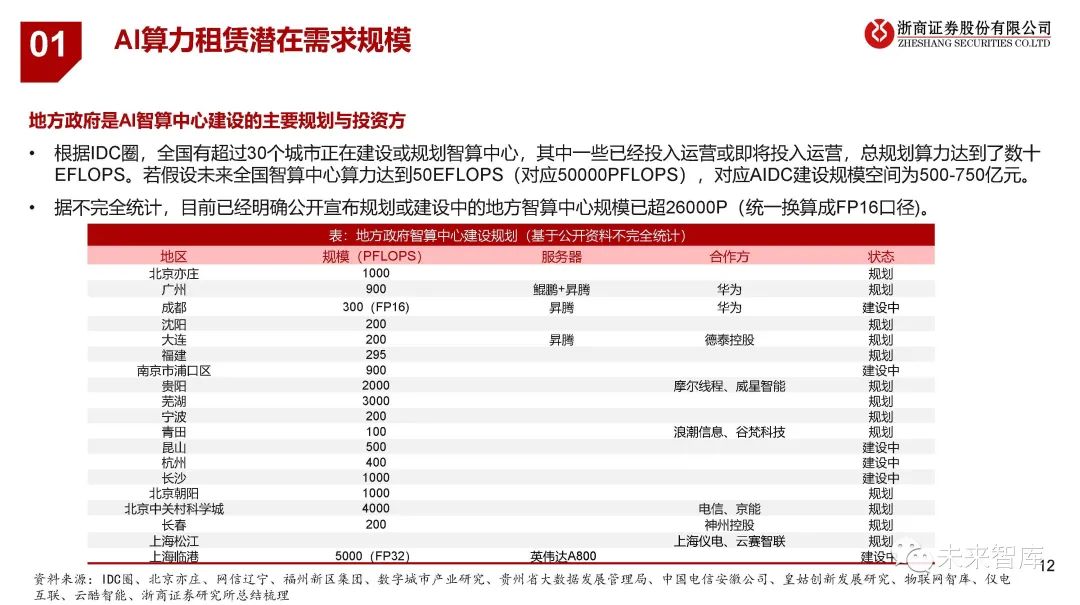 租用虚拟空间_互联网数据中心,虚拟空间租赁服务商_虚拟租金怎么算