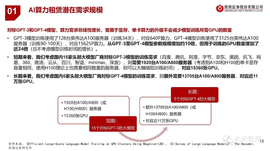 虚拟租金怎么算_互联网数据中心,虚拟空间租赁服务商_租用虚拟空间