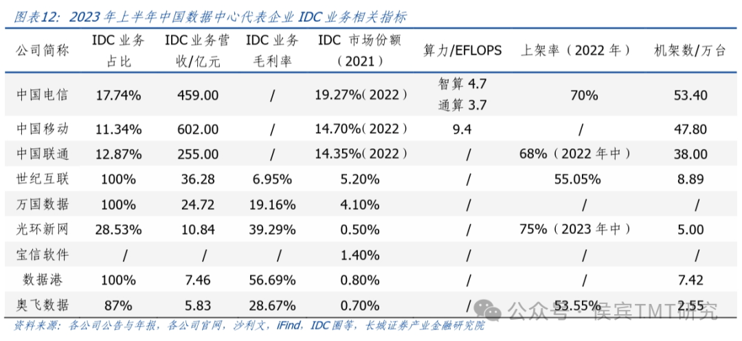 租赁虚拟空间和租赁主机_互联网数据中心,虚拟空间租赁服务商_虚拟租金怎么算