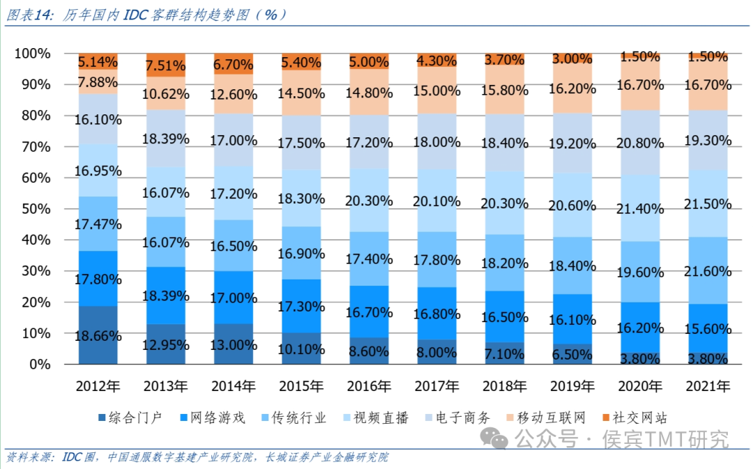 互联网数据中心,虚拟空间租赁服务商_虚拟租金怎么算_租赁虚拟空间和租赁主机