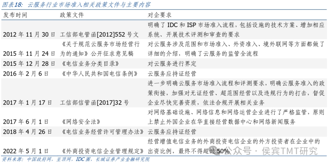 租赁虚拟空间和租赁主机_虚拟租金怎么算_互联网数据中心,虚拟空间租赁服务商