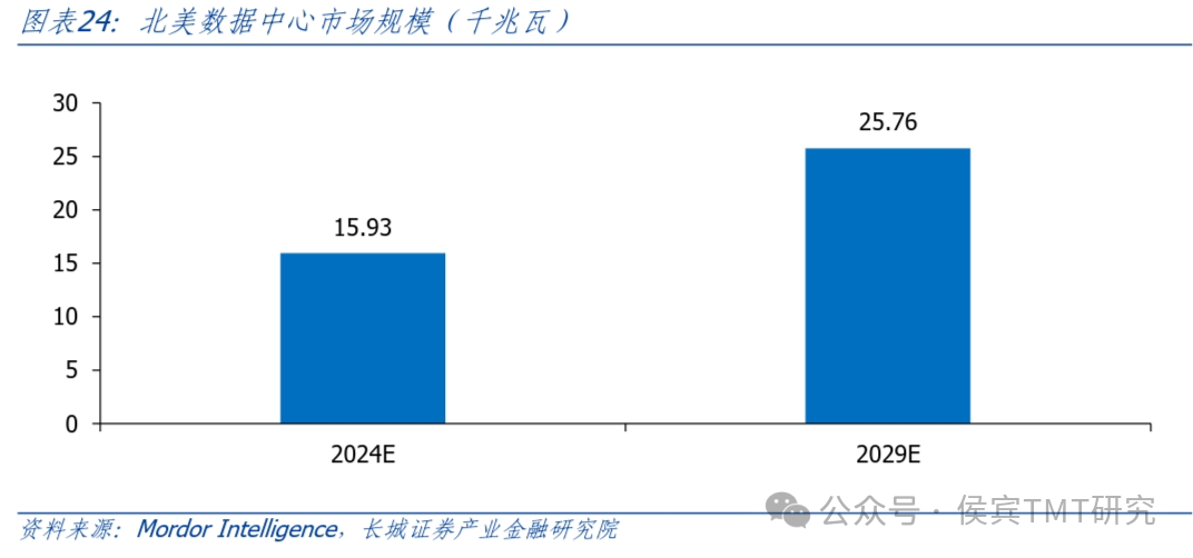 虚拟租金怎么算_租赁虚拟空间和租赁主机_互联网数据中心,虚拟空间租赁服务商