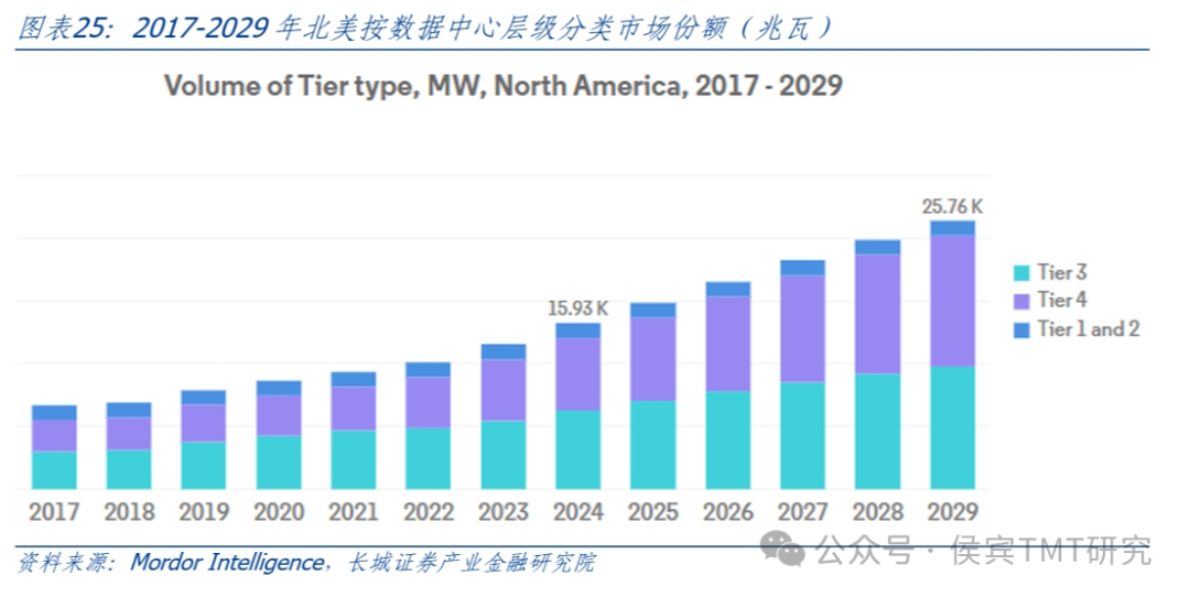 互联网数据中心,虚拟空间租赁服务商_虚拟租金怎么算_租赁虚拟空间和租赁主机