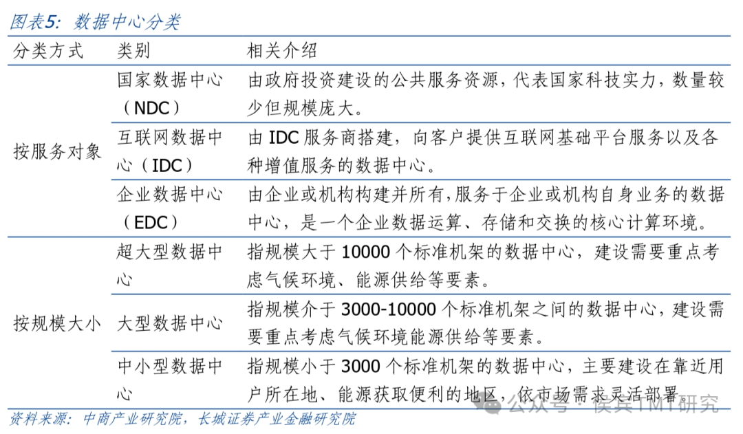 租赁虚拟空间和租赁主机_互联网数据中心,虚拟空间租赁服务商_虚拟租金怎么算