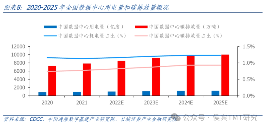 互联网数据中心,虚拟空间租赁服务商_虚拟租金怎么算_租赁虚拟空间和租赁主机