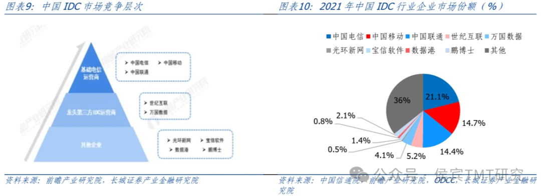 租赁虚拟空间和租赁主机_互联网数据中心,虚拟空间租赁服务商_虚拟租金怎么算