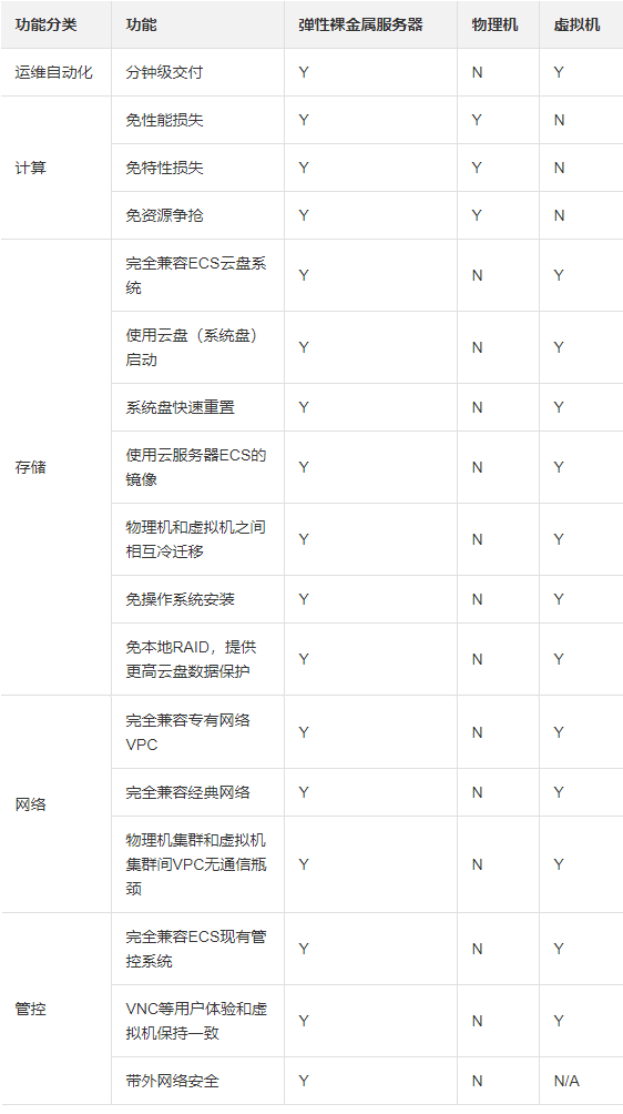 阿里云服务器怎么租用_阿里云租借服务器_阿里云服务器租用流程