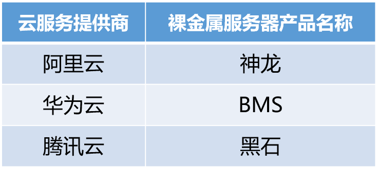 阿里云服务器怎么租用_阿里云租借服务器_阿里云服务器租用流程