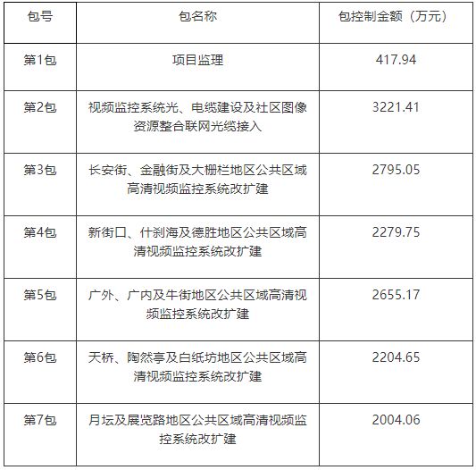 微软云免费云服务器申请教程_微软租赁_微软云服务器租用