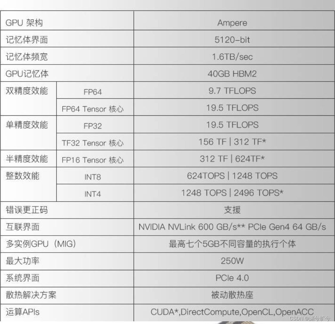 服务器租用供应商_供应商设备_供应设备