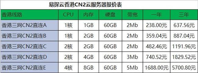 租用服务器一年需要多少钱？租服务器费