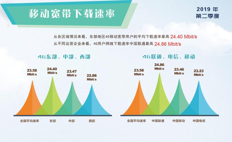 重庆三大运营商的宽带哪个好？根服务器网速吗