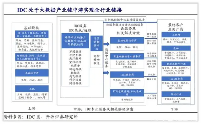 光环新网互联网数据中心_光环新网数据中心产能过剩_光环新网云计算基地