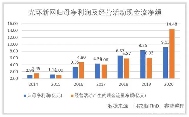 光环新网云计算基地_光环新网数据中心产能过剩_光环新网互联网数据中心