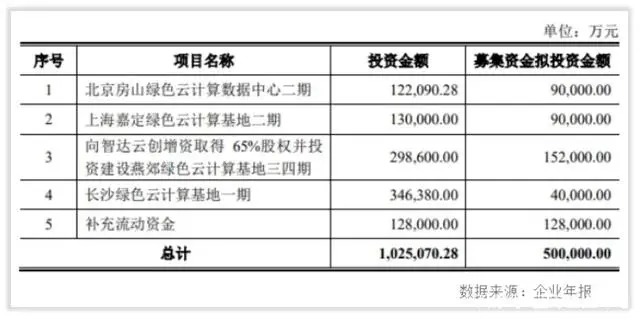 光环新网互联网数据中心_光环新网云计算基地_光环新网数据中心产能过剩