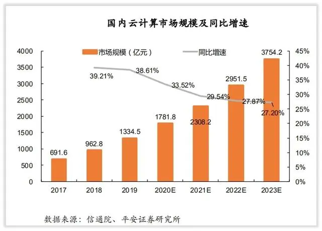 光环新网云计算基地_光环新网互联网数据中心_光环新网数据中心产能过剩