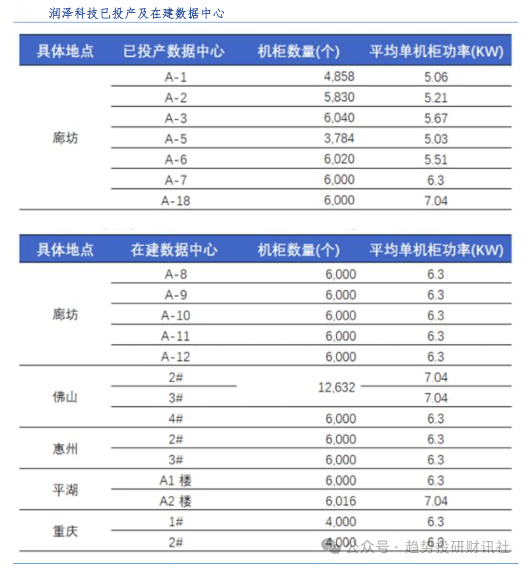 拖管机价格_雪佛兰乐风排器管价格_四线服务器托管价格