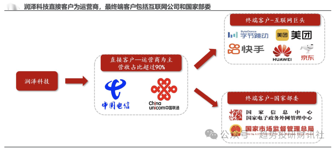 雪佛兰乐风排器管价格_四线服务器托管价格_拖管机价格