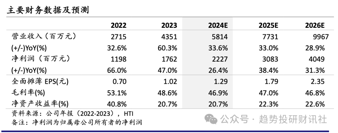 雪佛兰乐风排器管价格_拖管机价格_四线服务器托管价格