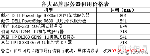 设备租赁app_器材租赁软件_服务器租用平台