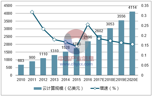 万网云服务器租用价格_阿里云独立服务器租用价格_万云科技有限公司官方网站