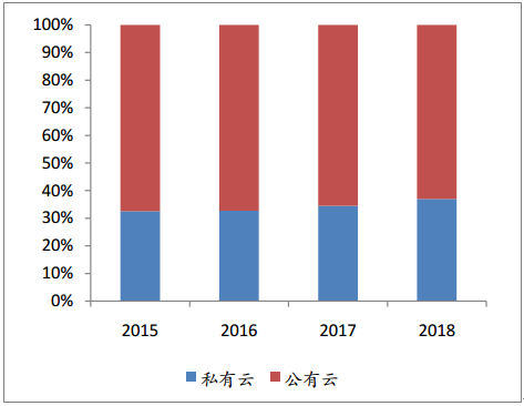 万云科技有限公司官方网站_阿里云独立服务器租用价格_万网云服务器租用价格